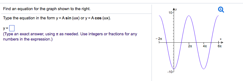 Solved Find an equation for the graph shown to the right. | Chegg.com