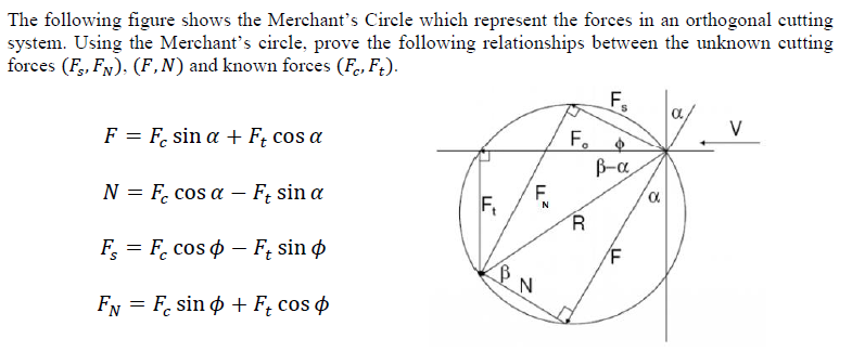 Solved The following figure shows the Merchant's Circle | Chegg.com