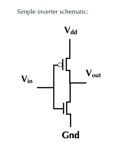 2. Consider a CMOS inverter with two transistors (see | Chegg.com