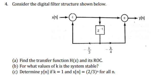 Solved Consider the digital filter structure shown below. | Chegg.com