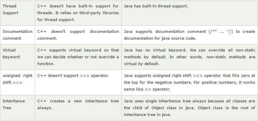 answered-use-language-evaluation-criteria-to-evaluate-java-programming