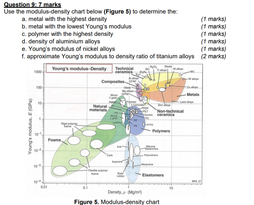 Density Of Metal Chart