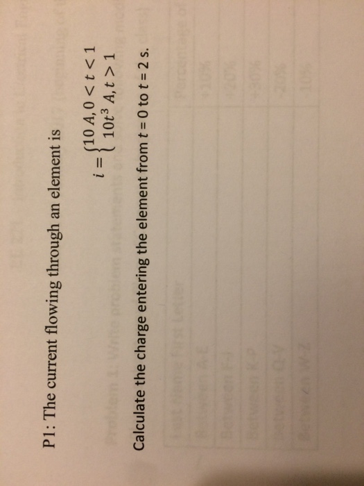 Solved P1: The current flowing through an element is 10 A, 0 | Chegg.com