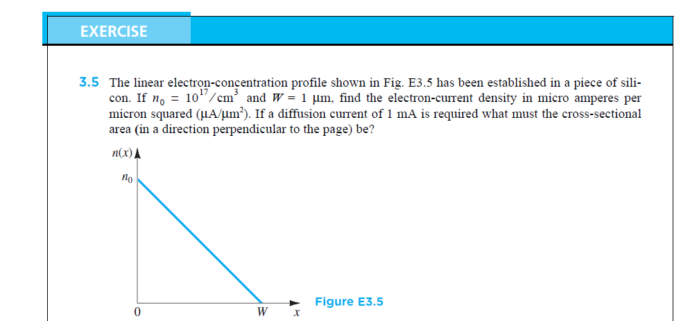 solved-exercise-i-3-5-the-linear-electron-concentration-chegg