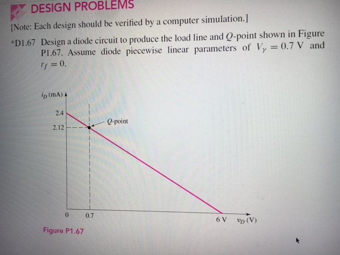 Solved Design a diode circuit to produce the load line and | Chegg.com