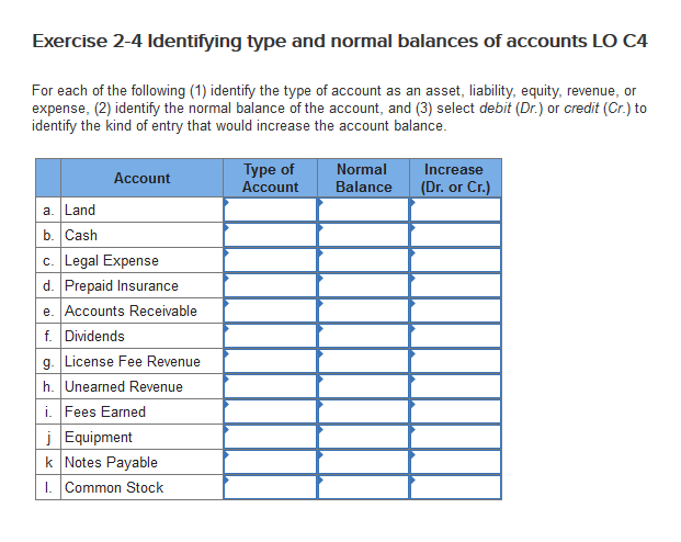 Is Legal Expense An Asset