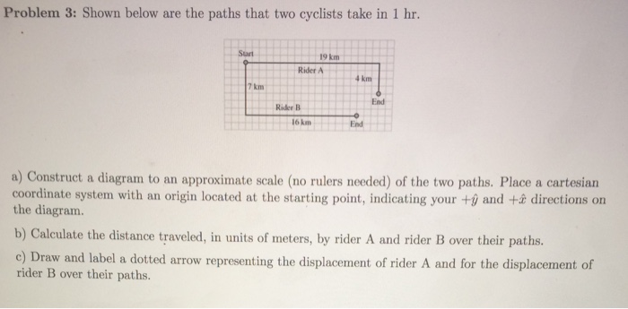 Solved Problem 3: Shown below are the paths that two | Chegg.com