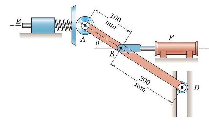 Solved For Each Of The Planar Mechanisms Shown Explicitly Chegg Com