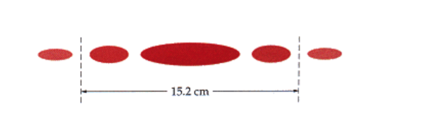 Solved The diffraction pattern shown in the figure is | Chegg.com