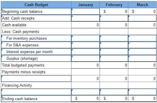 Solved Fayette Medical Clinic has budgeted the following | Chegg.com