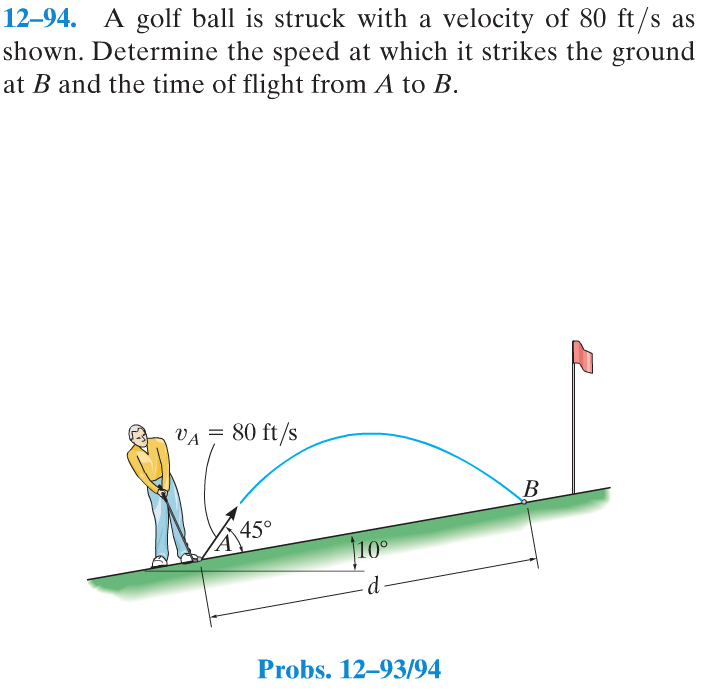 Solved 1294. A golf ball is struck with a velocity of 80