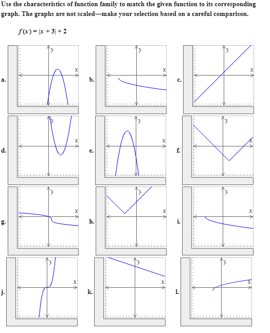 solved-use-the-characteristics-of-function-family-to-match-chegg