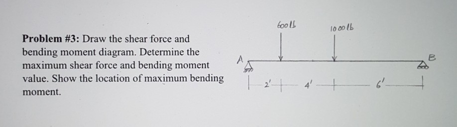Solved o 00 b Problem #3: Draw the shear force and bending | Chegg.com