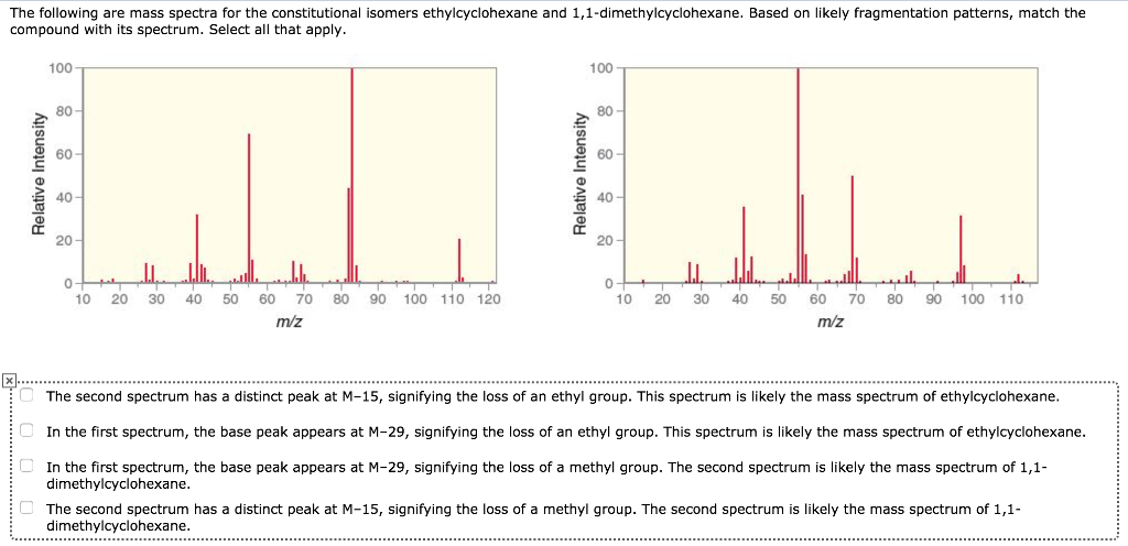 Chemistry Archive February 15 2017