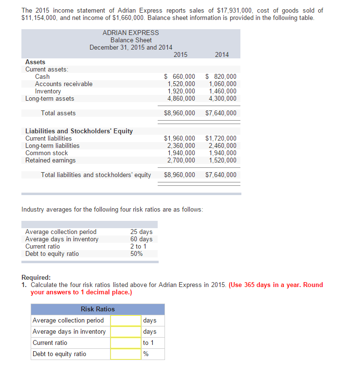 Solved The 2015 income statement of Adrian Express reports | Chegg.com