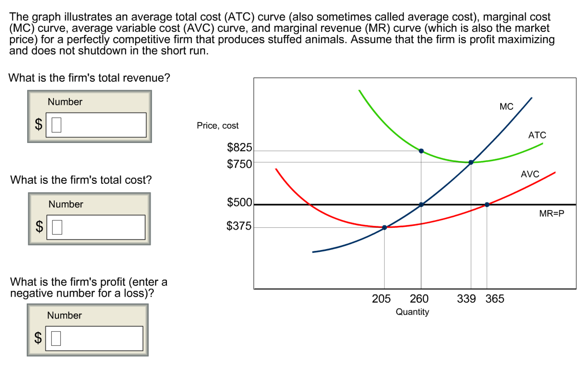 will ATC curve shift when perfectly competitive indstury adjusts to new long run equilibirum