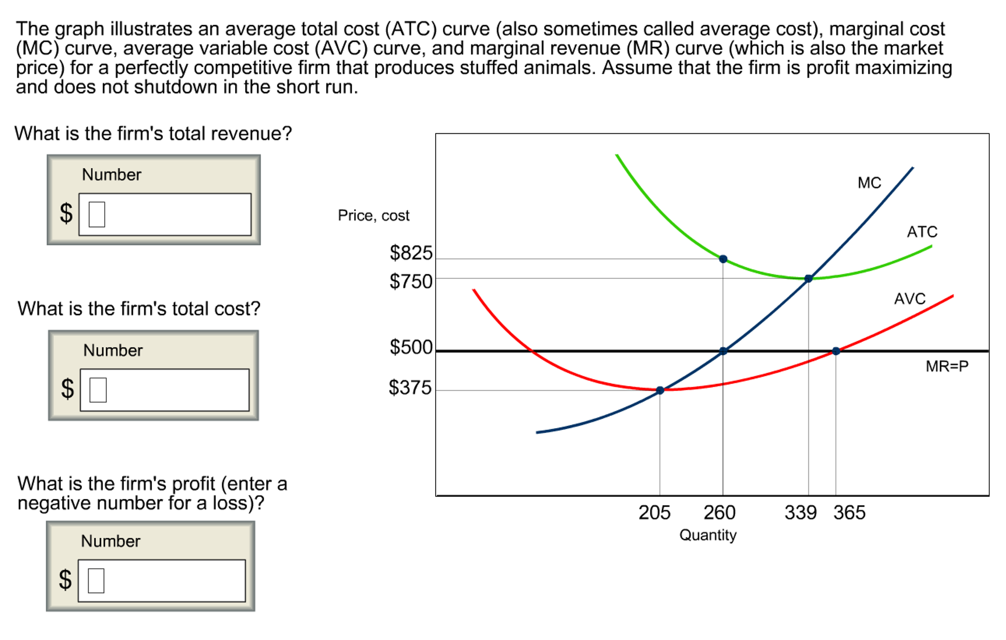 solved-the-graph-illustrates-an-average-total-cost-atc-curve-also