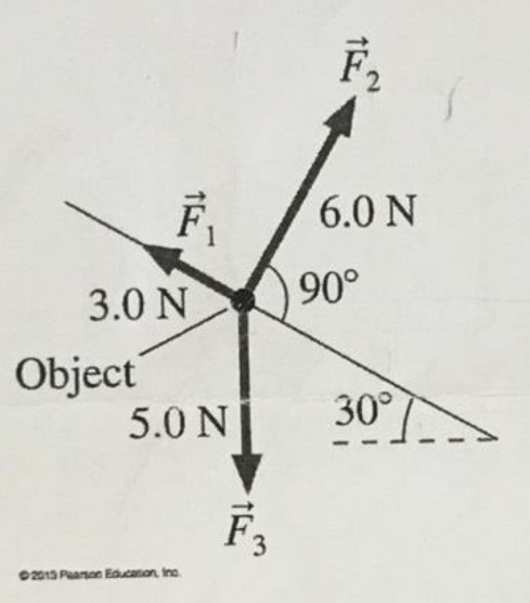 Solved Be: A = (3.0m, 20 Degrees South East) B = | Chegg.com