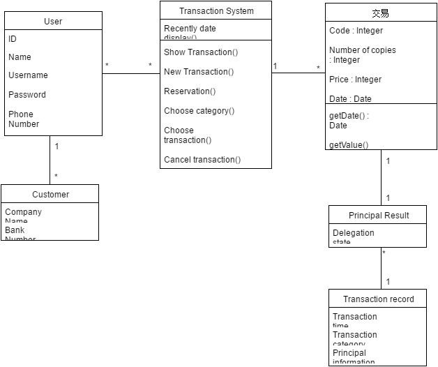 Solved Draw a sequence diagram, from the following class | Chegg.com