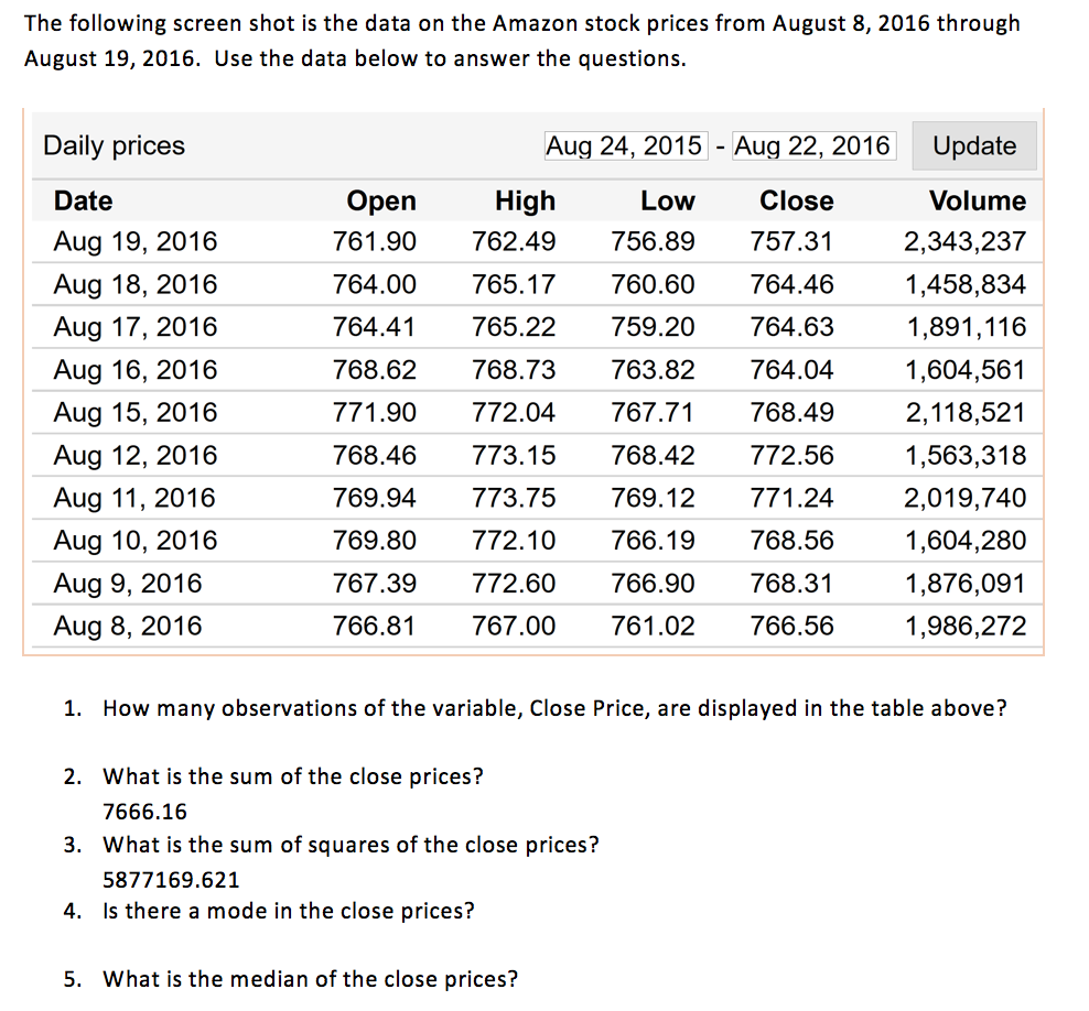 Solved The Following Screen Shot Is The Data On The Amazon | Chegg.com