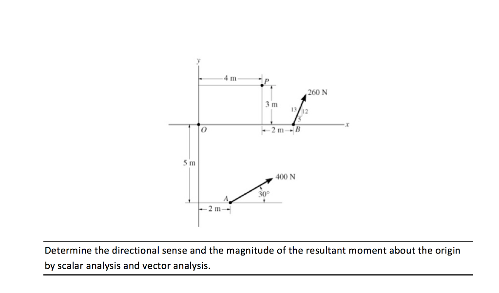 Solved Determine the directional sense and the magnitude | Chegg.com