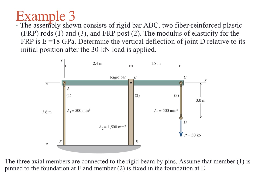 Solved The Assembly Shown Consists Of Rigid Bar ABC, Two | Chegg.com