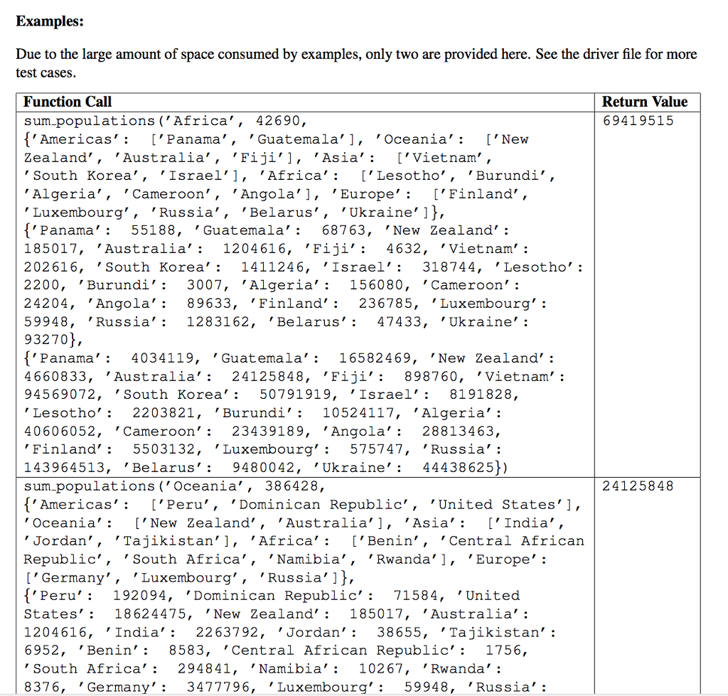 Solved Part III: Population Data (20 points) Write a | Chegg.com