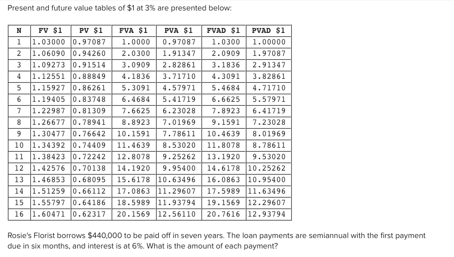 Solved Present and future value tables of $1 at 3% are | Chegg.com