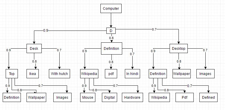 Solved DECISION MAKING APP WITH SIMPLE USER INTERFACE | Chegg.com