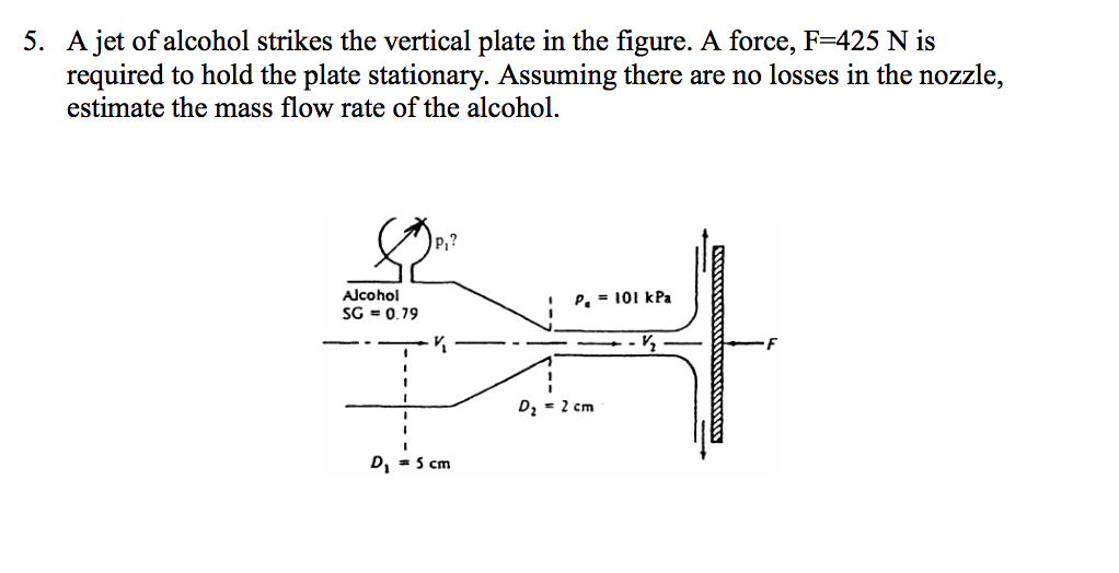 Solved A jet of alcohol strikes the vertical plate in the