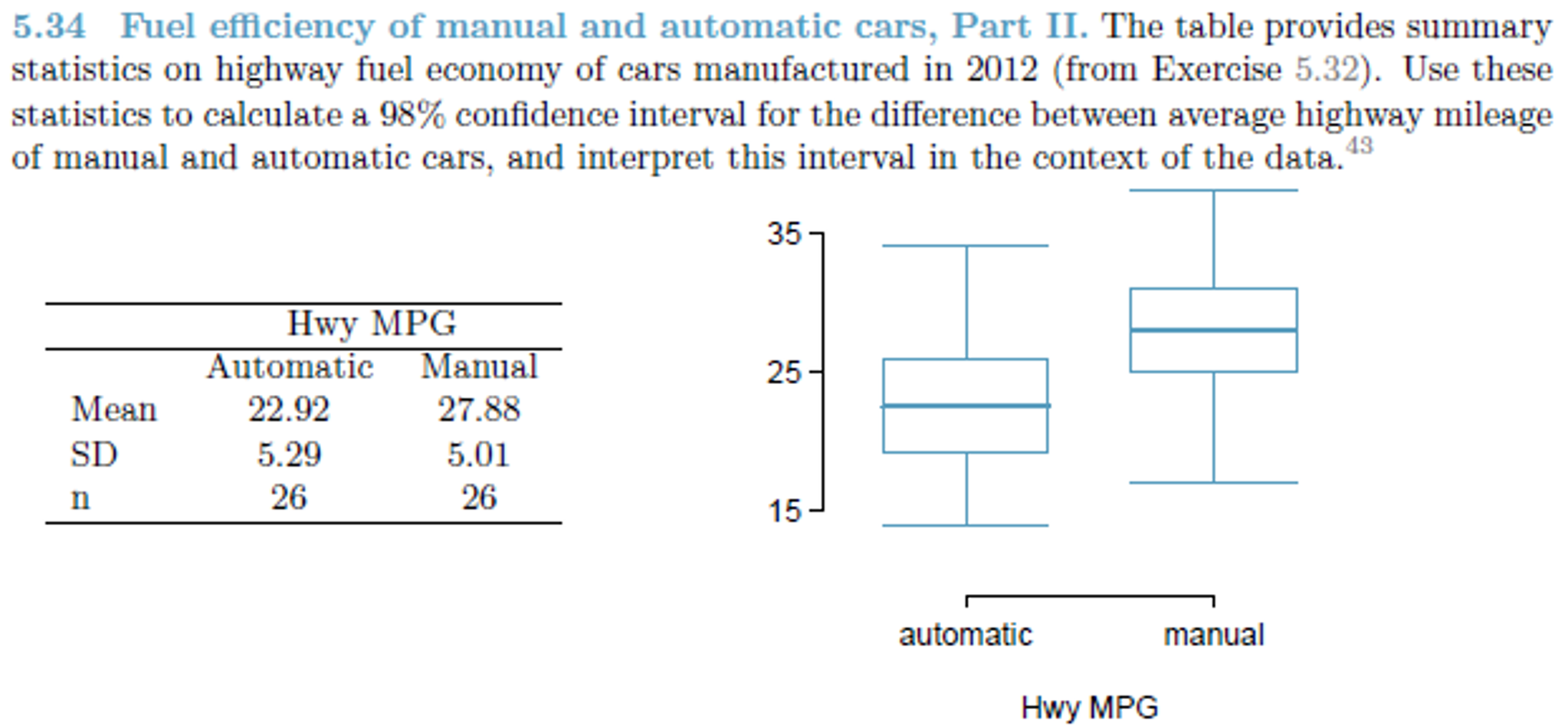 manual vs automatic fuel economy