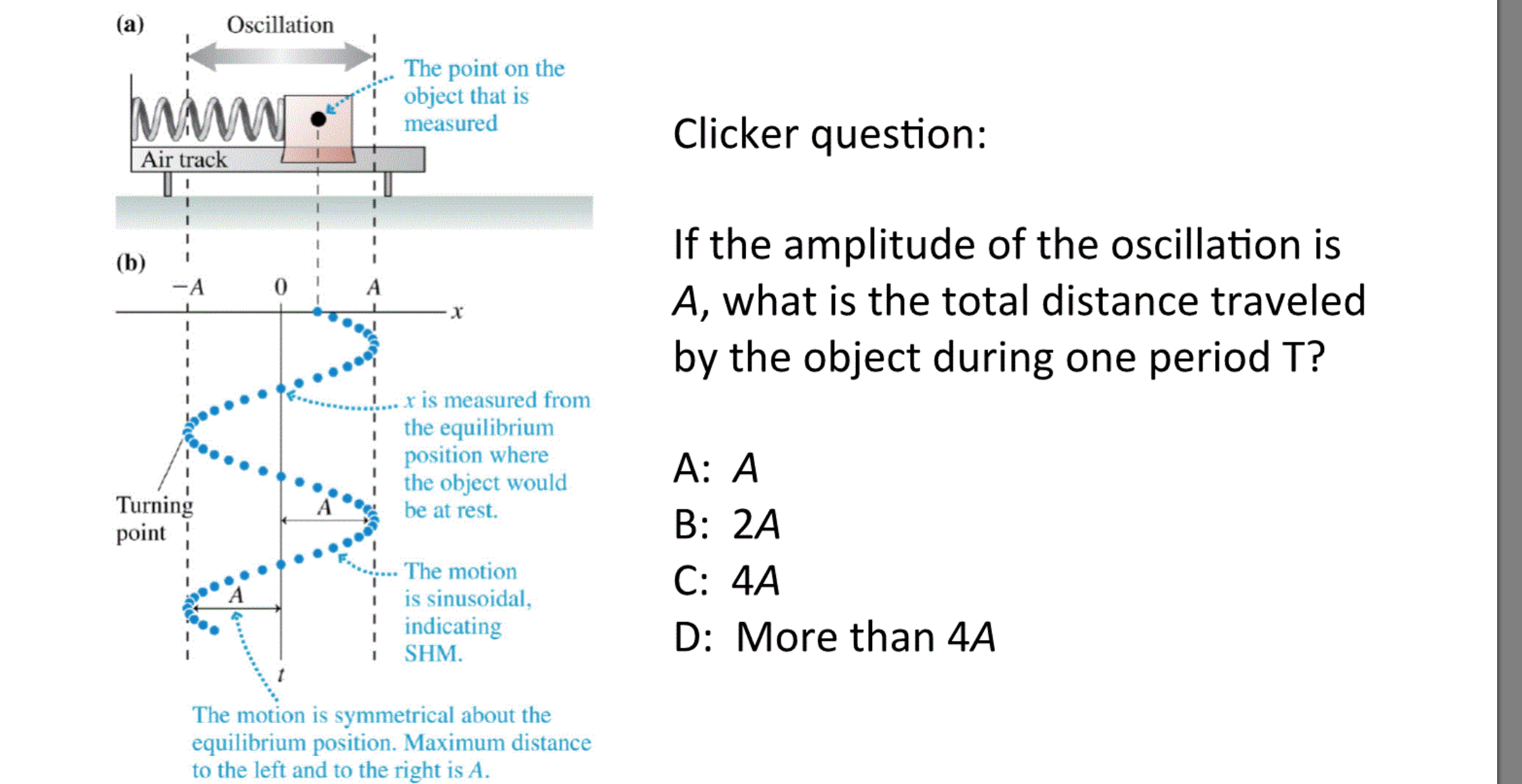 solved-if-the-amplitude-of-the-oscillation-is-a-what-is-the-chegg