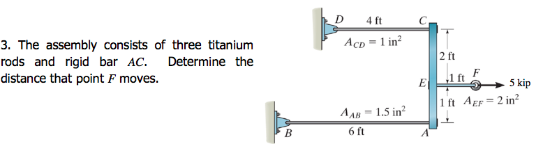 Solved 3. The assembly consists of three titanium rods and | Chegg.com