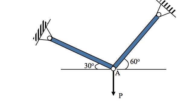 Solved There Are Two Steel Rods That Support The Vertical 