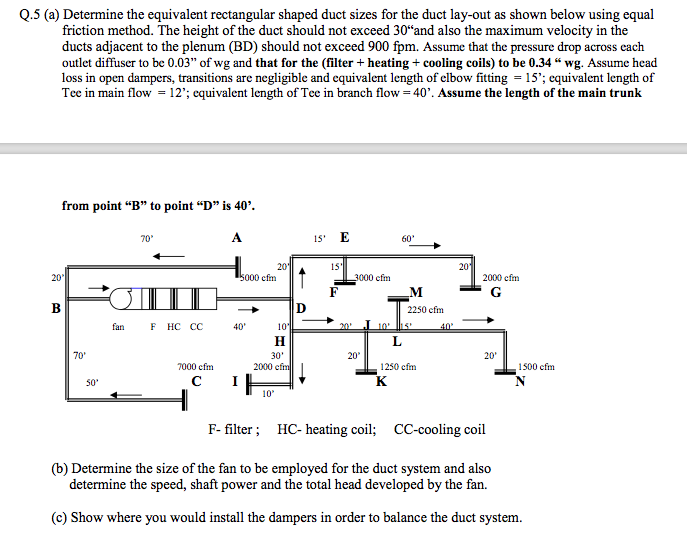 Solved (a) Determine the equivalent rectangular shaped duct