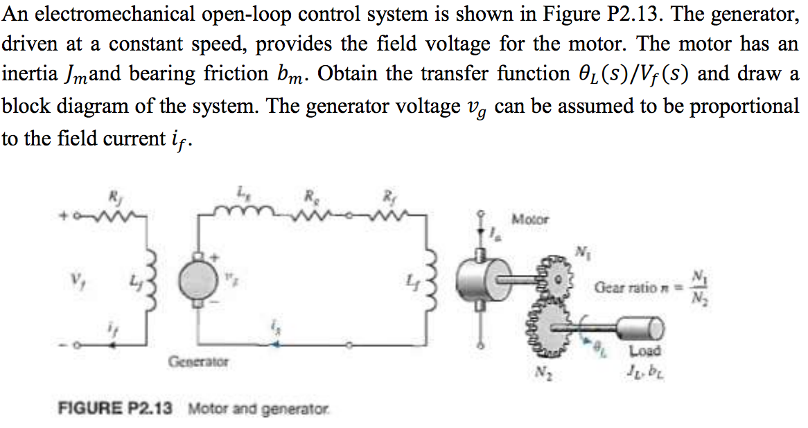 Solved An electromechanical openloop control system is