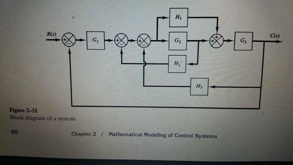 Solved Simplify the block diagram shown and obtain the | Chegg.com