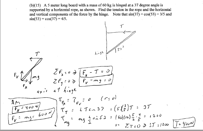 Solved I Was Given This Solution For This Torque Problem But | Chegg.com