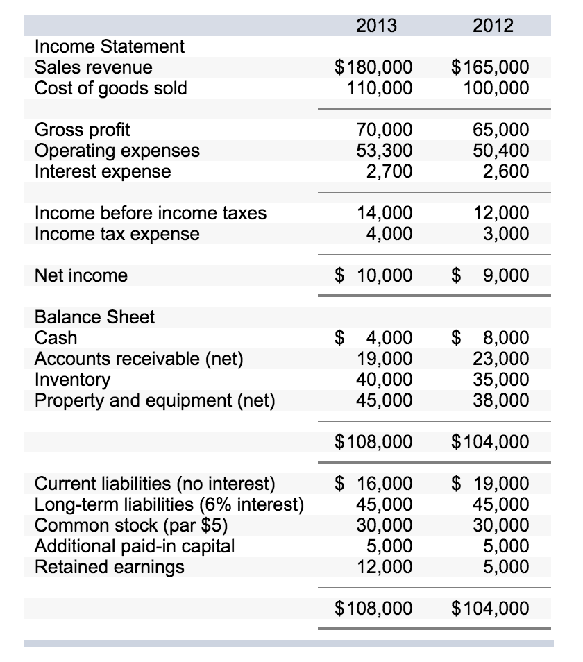 Solved Required: Compute the gross profit percentage for | Chegg.com