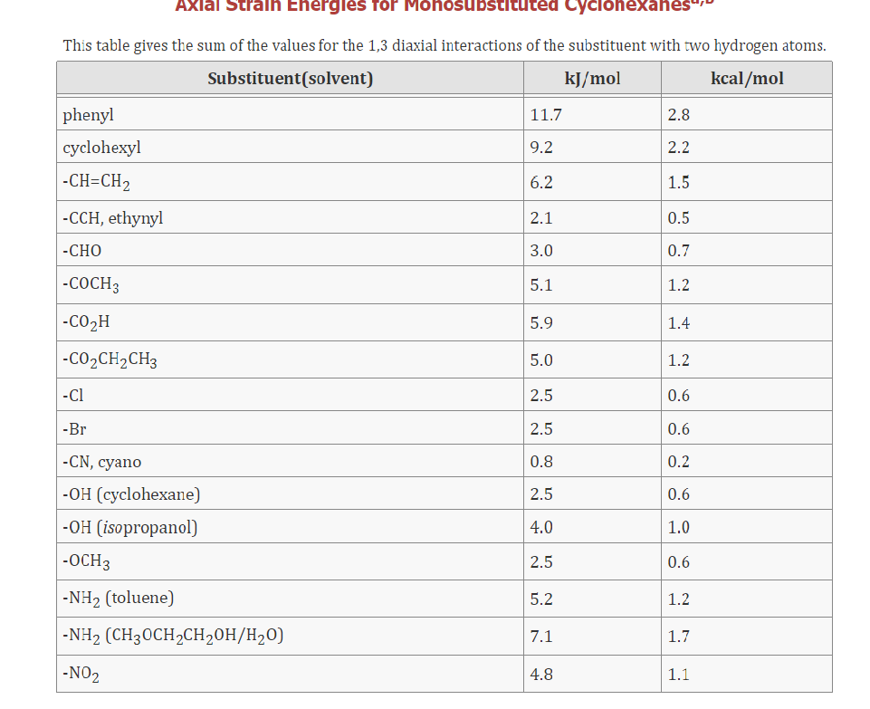 Solved Use the References to access important values if | Chegg.com