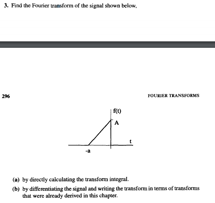 Solved 3. Find the Fourier transform of the signal shown | Chegg.com