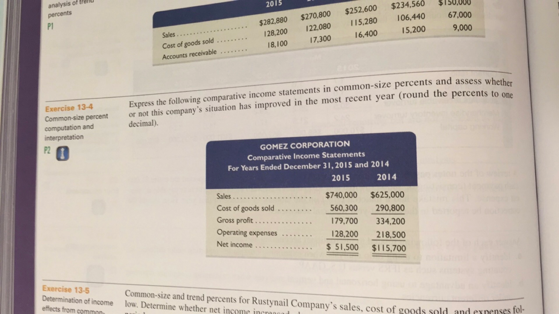 Solved Express the following comparative income statements | Chegg.com