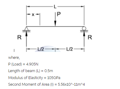 flexture formukla