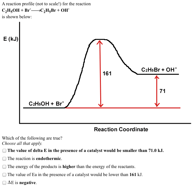 Solved A reaction profile (not to scale!) for the reaction | Chegg.com