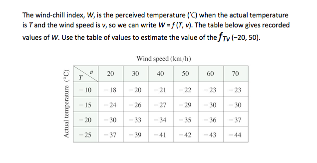 Solved The Wind-chill Index, W, Is The Perceived Temperature | Chegg.com