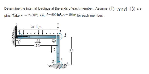 Determine the internal loadings at the ends of each | Chegg.com