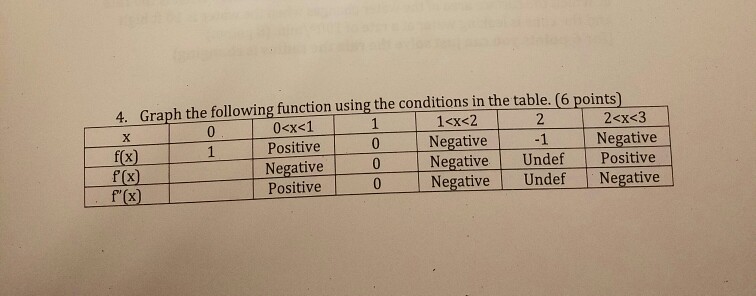 Solved 4.-Graph the followingfunction usingthe conditions | Chegg.com