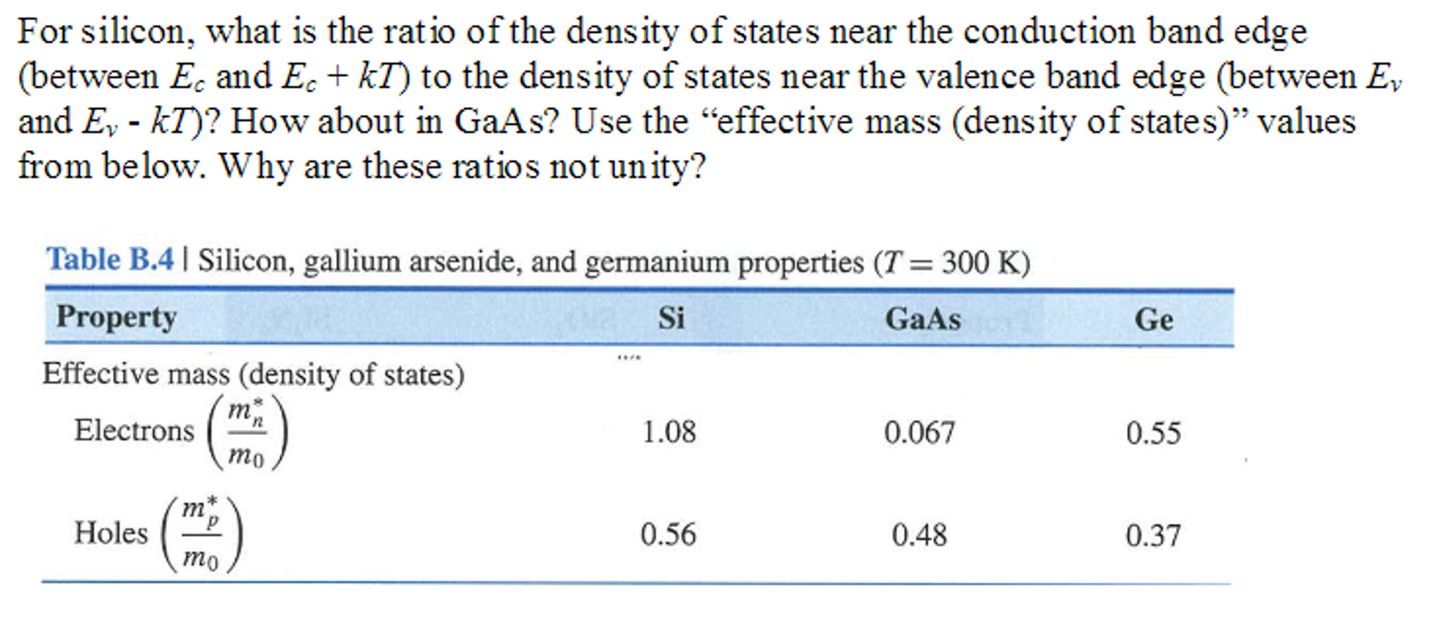Solved For silicon, what is the ratio of the density of