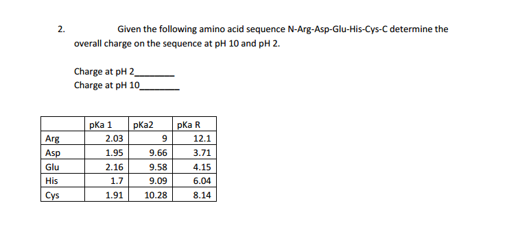 Solved Given the following amino acid sequence | Chegg.com