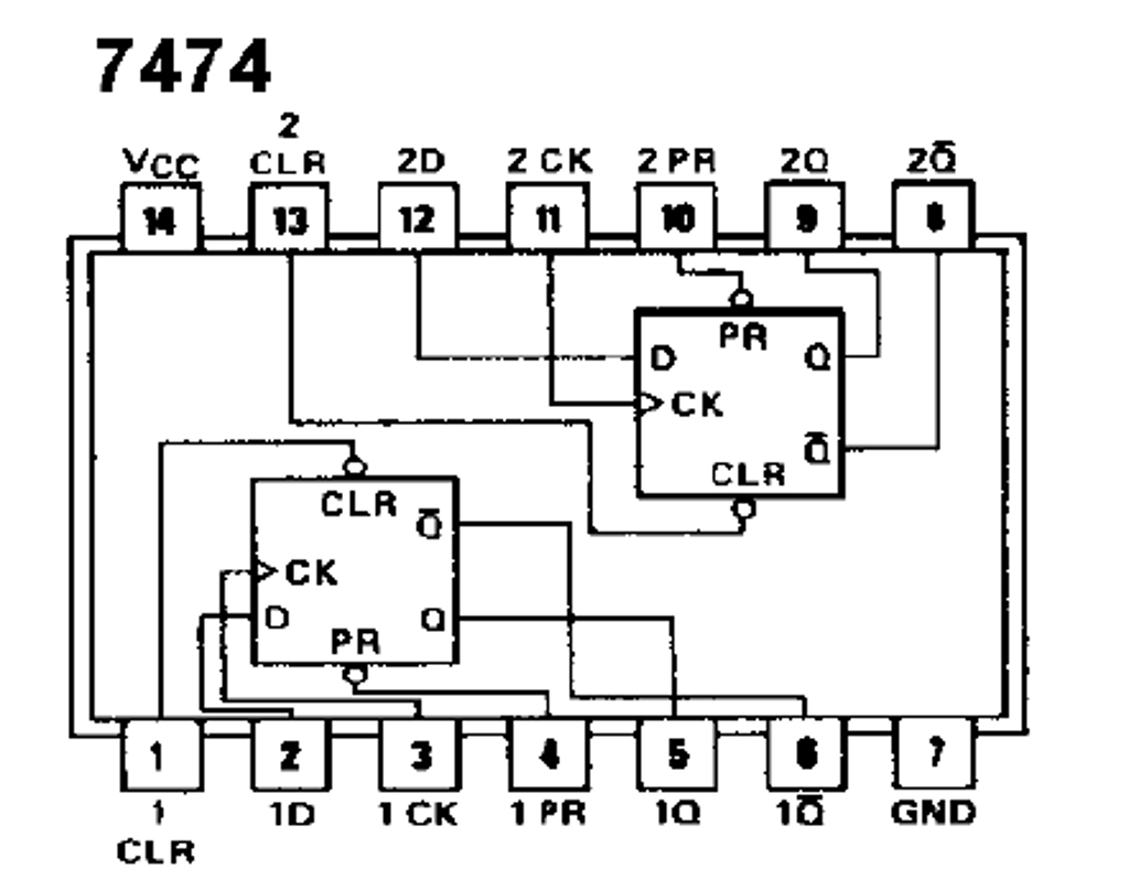 74LS74 Dual D Flip-Flop Datasheet, Pinout, Features, 40% OFF